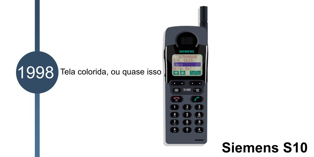 Invenção e evolução dos Celulares: surgimento dos recursos que usamos até hoje | Tec Loading